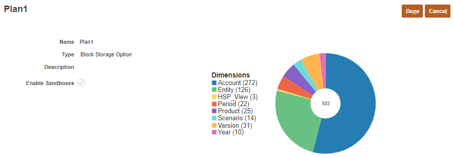 Plan1 cube information